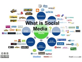What is Social Media  ? 