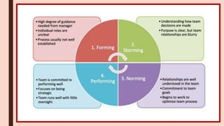 PPT Small Group Communication.ppt