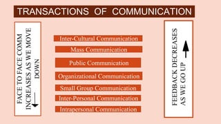 PPT Small Group Communication.ppt