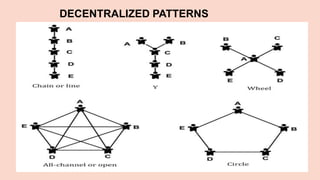 DECENTRALIZED PATTERNS
 