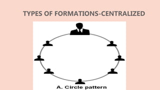 TYPES OF FORMATIONS-CENTRALIZED
 