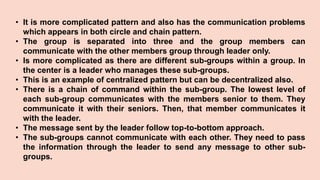 • It is more complicated pattern and also has the communication problems
which appears in both circle and chain pattern.
• The group is separated into three and the group members can
communicate with the other members group through leader only.
• Is more complicated as there are different sub-groups within a group. In
the center is a leader who manages these sub-groups.
• This is an example of centralized pattern but can be decentralized also.
• There is a chain of command within the sub-group. The lowest level of
each sub-group communicates with the members senior to them. They
communicate it with their seniors. Then, that member communicates it
with the leader.
• The message sent by the leader follow top-to-bottom approach.
• The sub-groups cannot communicate with each other. They need to pass
the information through the leader to send any message to other sub-
groups.
 