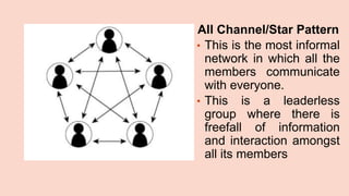All Channel/Star Pattern
• This is the most informal
network in which all the
members communicate
with everyone.
• This is a leaderless
group where there is
freefall of information
and interaction amongst
all its members
 