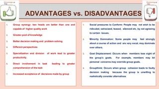 ADVANTAGES vs. DISADVANTAGES
1. Group synergy: two heads are better than one and
capable of higher quality work
2. Greater pool of knowledge
3. Better decision making and problem solving
4. Different perspectives
5. Specialization and division of work lead to greater
productivity
6. Direct involvement in task leading to greater
comprehension of the task
7. Increased acceptance of decisions made by group
1. Social pressures to Conform: People may not wish to be
ridiculed, ostracized, teased, silenced etc. by not agreeing
to certain issues.
2. Minority Domination: Some people may feel strongly
about a course of action and are very vocal, may dominate
over others.
3. Goal Displacement: Occurs when members lose sight of
the group’s goals. For example, members may let
personal concerns may override group goals.
4. Groupthink: Occurs when group cohesion leads to faulty
decision making because the group is unwilling to
realistically consider alternatives
 
