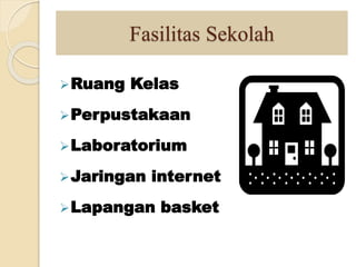 Fasilitas Sekolah
Ruang Kelas
Perpustakaan
Laboratorium
Jaringan internet
Lapangan basket