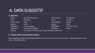 A. DATA SUBJEKTIF
1. Identitas
Nama : Ny. Melin Maharani Nama Suami : Tn. Maman
Umur : 23 tahun Umur : 25 tahun
Suku bangsa : Jawa Suku Bangsa : Sunda
Agama : Islam Agama : Islam
Pendidikan : SI sastra inggris Pendidikan : S1 Pend. Fisika
Pekerjaan : Guru bahasa inggris Pekerjaan : Dosen
Alamat : Jl. Soka No. 4A desa Tugu Sliyeg, Balongan, Indramayu
2. Alasan Utama dan Keluhan Utama
Ibu mengatakan ingin memeriksakan kehamilannya. Ibu merasa pusing dan kadang - kadang dadanya terasa
sesak, tetapi tidak sakit.
 