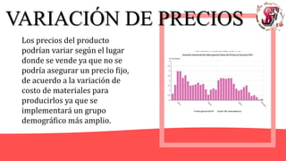 VARIACIÓN DE PRECIOS
Los precios del producto
podrían variar según el lugar
donde se vende ya que no se
podría asegurar un precio fijo,
de acuerdo a la variación de
costo de materiales para
producirlos ya que se
implementará un grupo
demográfico más amplio.
 