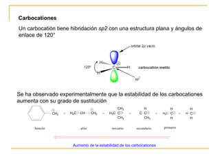 Carbocationes   Un carbocatión tiene hibridación  sp2  con una estructura plana y ángulos de enlace de 120°  Se ha observado experimentalmente que la estabilidad de los carbocationes aumenta con su grado de sustitución  