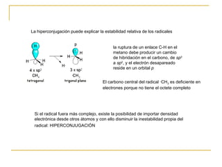 La hiperconjugación puede explicar la estabilidad relativa de los radicales la ruptura de un enlace C-H en el metano debe producir un cambio de hibridación en el carbono, de  sp 3  a  sp 2 , y el electrón desapareado reside en un orbital  p   El carbono central del radical ·CH 3  es deficiente en electrones porque no tiene el octete completo  Si el radical fuera más complejo, existe la posibilidad de importar densidad electrónica desde otros átomos y con ello disminuir la inestabilidad propia del radical: HIPERCONJUGACIÓN    