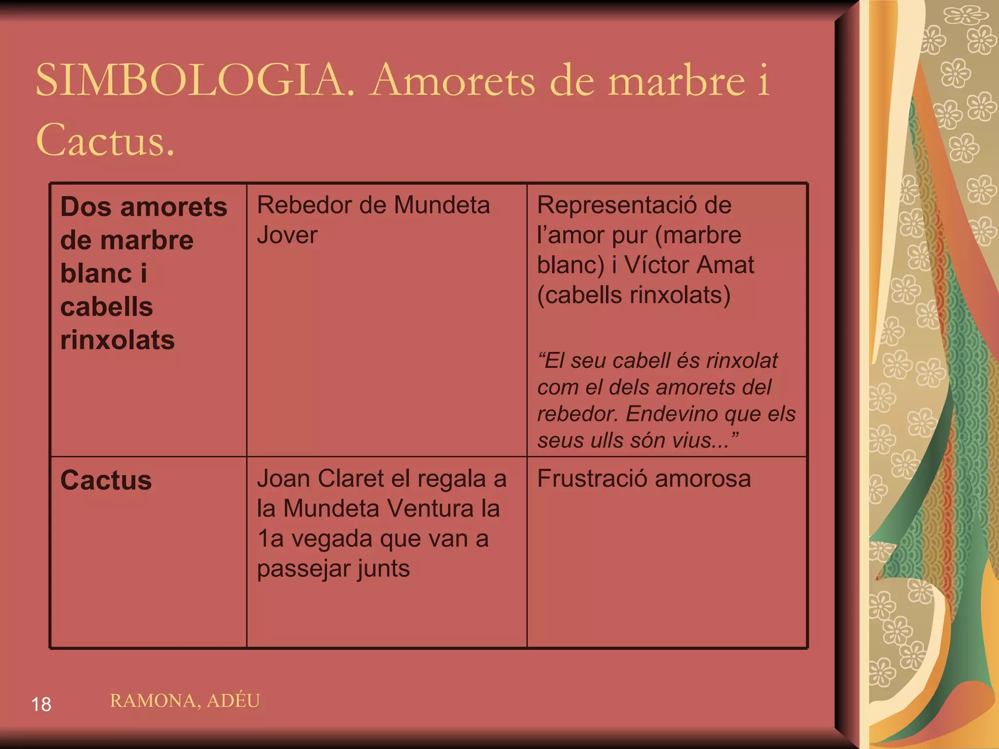 SIMBOLOGIA. Amorets de marbre i Cactus. RAMONA, ADÉU Dos amorets de marbre blanc i cabells rinxolats Rebedor de Mundeta Jover Representació de l’amor pur (marbre blanc) i Víctor Amat (cabells rinxolats)  “ El seu cabell és rinxolat com el dels amorets del rebedor. Endevino que els seus ulls són vius...” Cactus  Joan Claret el regala a la Mundeta Ventura la 1a vegada que van a passejar junts Frustració amorosa  