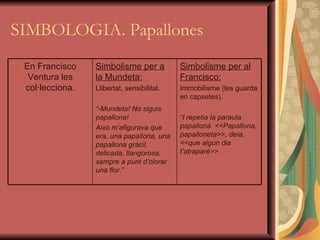 SIMBOLOGIA. Papallones En Francisco Ventura les col·lecciona. Simbolisme per a la Mundeta: Llibertat, sensibilitat. “ -Mundeta! No siguis papallona! Això m’afigurava que era, una papallona, una papallona gràcil, delicada, llangorosa, sempre a punt d’olorar una flor.” Simbolisme per al Francisco: Immobilisme (les guarda en capsetes). “ I repetia la paraula papallona. <<Papallona, papalloneta>>, deia, <<que algun dia t’atraparé>>. 