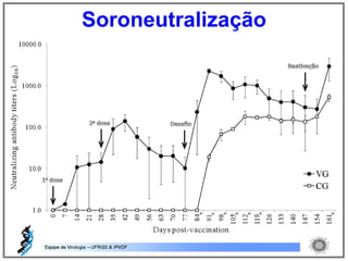Soroneutralização
 