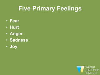 Five Primary Feelings
•   Fear
•   Hurt
•   Anger
•   Sadness
•   Joy
 
