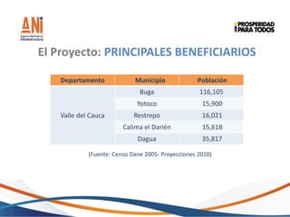 Departamento Municipio Población
Valle del Cauca
Buga 116,105
Yotoco 15,900
Restrepo 16,021
Calima el Darién 15,618
Dagua 35,817
El Proyecto: PRINCIPALES BENEFICIARIOS
(Fuente: Censo Dane 2005- Proyecciones 2010)
 