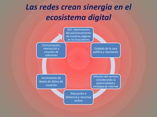 Las redes crean sinergia en el
ecosistema digital
SEO: Optimización
del posicionamiento
de nuestras páginas
en los buscadores
Cuidado de la cara
pública y reputación
Difusión del servicio
considerando la
potencialidad y
viralidad de internet
Educación a
distancia y recursos
online
Incremento de
bases de datos de
usuarios
Comunicación,
interacción y
creación de
referentes
 