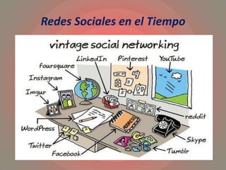 Redes Sociales en el Tiempo
 