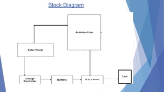 Block Diagram
 