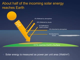 About half of the incoming solar energy
reaches Earth
 Solar energy is measured as power per unit area (Watt/m2)
~51% reaches Earth’s Surface
6% Reflected by atmosphere
20% Reflected by clouds
4% Reflected by
Earth’s surface
16% Absorbed by atmosphere
3% Absorbed by
clouds
 
