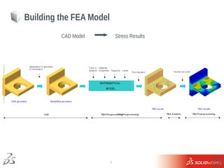 Solidworks Fea Report.pdf PPT SolidWorks Simulation Training.PDF