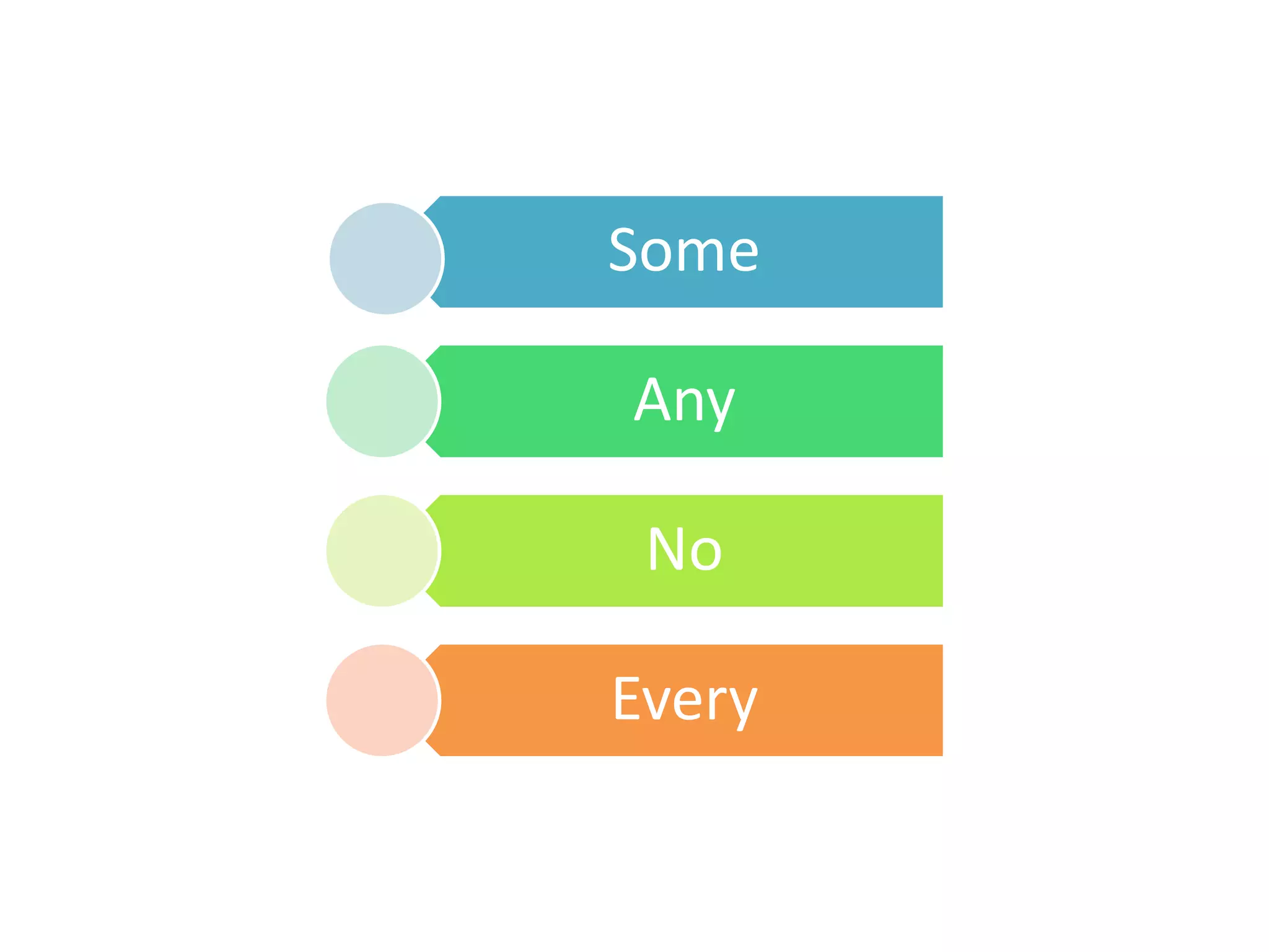 some any no every | PPTX