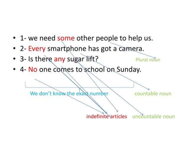 some any no every | PPTX | Homework and Study | Education