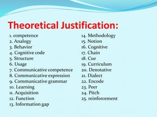 Theoretical Justification:
1. competence
2. Analogy
3. Behavior
4. Cognitive code
5. Structure
6. Usage
7. Communicative competence
8. Communicative expression
9. Communicative grammar
10. Learning
11. Acquisition
12. Function
13. Information gap
14. Methodology
15. Notion
16. Cognitive
17. Chain
18. Cue
19. Curriculum
20. Denotative
21. Dialect
22. Encode
23. Peer
24. Pitch
25. reinforcement
 