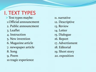 I. TEXT TYPES
 Text types maybe:
1.Official announcment
2. Public announcment
3. Leaflet
4. Instruction
5. New invention
6. Magazine article
7. newspaper article
8. Song
9. Poem
10 tragic experience
11. narrative
12. Descriptive
13. Review
14. Letter
15. Dialogue
16. Report
17. Advertisment
18. Editorial
19. Short story
20. exposition
 