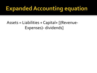 Assets = Liabilities + Capital+ [(Revenue-
Expenses)- dividends]
 