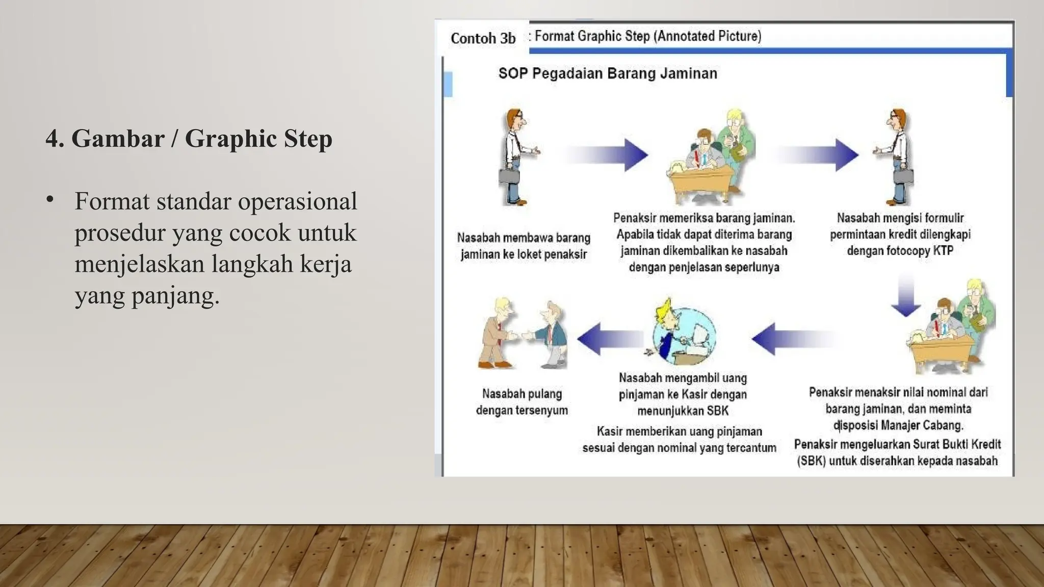 PPT PEMBUATAN STANDAR OPERASIONAL PROSEDUR.pptx
