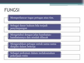 FUNGSI
Memperlancar tugas petugas atau tim.
Sebagai dasar hukum bila terjadi
penyimpangan
Mengetahui dengan jelas hambatan-
hambatannya dan mudah dilacak
Mengarahkan petugas untuk sama-sama
disiplin dalam bekerja
Sebagai pedoman dalam melaksanakan
pekerjaan rutin
 