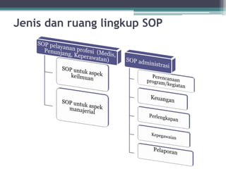 Jenis dan ruang lingkup SOP
 
