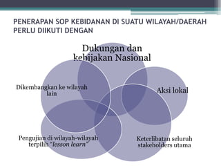 PENERAPAN SOP KEBIDANAN DI SUATU WILAYAH/DAERAH
PERLU DIIKUTI DENGAN
Dukungan dan
kebijakan Nasional
Aksi lokal
Keterlibatan seluruh
stakeholders utama
Pengujian di wilayah-wilayah
terpilih “lesson learn”
Dikembangkan ke wilayah
lain
 