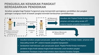 Pangkat kurang dari
Pangkat terendah
pendidikannya
Memperoleh
Ijazah S1/ D IV
AK Belum Memenuhi
Kebutuhan KP
AK Memenuhi
Kebutuhan KP
PENGUSULAN KENAIKAN PANGKAT
BERDASARKAN PENDIDIKAN
Kenaikan pangkat bagi Pejabat Fungsional yang memperoleh peningkatan pendidikan dan pangkat
golongan ruangnya masih di bawah pangkat terendah berdasarkan pendidikannya:
Pejabat
Penilai
Kinerja
AK Perolehan
Ijazah
Dinilaikan
oleh
diusulkan oleh Pejabat Penilai Kinerja melalui
pimpinan unit kerja paling rendah JPT
pratama kepada pengelola kepegawaian
• diusulkan kenaikan pangkat penyesuaian ijazah oleh Pejabat Penilai Kinerja melalui pimpinan unit
kerja paling rendah JPT pratama kepada pengelola kepegawaian
• berdasarkan hasil kelulusan ujian penyesuaian ijazah, Pejabat Penilai Kinerja menetapkan
perolehan Angka Kredit sebesar Angka Kredit kebutuhan untuk kenaikan pangkat
• berdasarkan Penetapan Angka Kredit tersebut dapat diajukan Kenaikan Pangkat.
 
