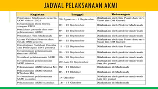 PPT SOSIALISASI POS AKMI 2023 JENJANG MI | PDF