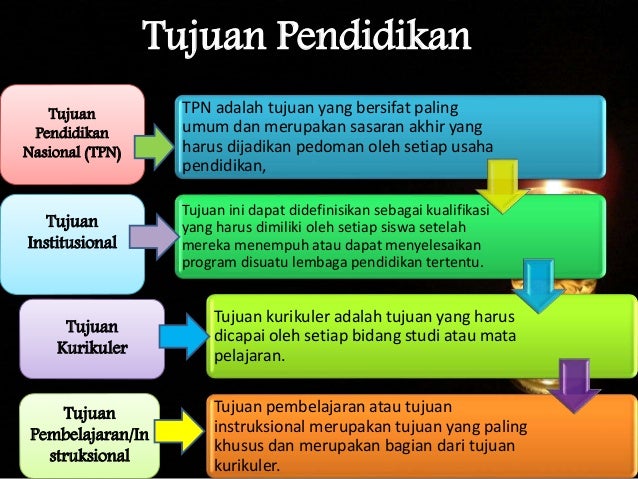 PENDIDIKAN DAN MASYARAKAT PENDIDIKAN DAN MASYARAKAT