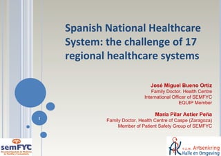 Spanish National Healthcare System: the challenge of 17 regional healthcare systems  José Miguel Bueno Ortiz Family Doctor. Health Centre International Officer of SEMFYC EQUIP Member   María Pilar Astier Peña Family Doctor. Health Centre of Caspe (Zaragoza) Member of Patient Safety Group of SEMFYC   