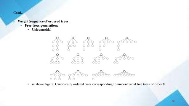 Cntd…
• Weight Sequence of ordered trees:
• Free trees generation:
• Unicentroidal
• in above figure, Canonically ordered trees corresponding to unicentroidal free trees of order 8
10
 