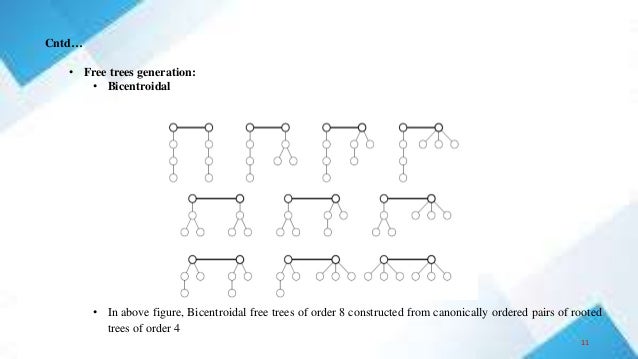 Cntd…
• Free trees generation:
• Bicentroidal
• In above figure, Bicentroidal free trees of order 8 constructed from canonically ordered pairs of rooted
trees of order 4
11
 