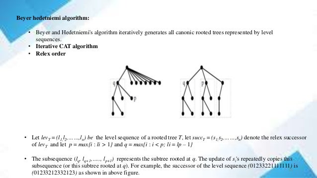 Beyer hedetniemi algorithm:
• Beyer and Hedetniemi's algorithm iteratively generates all canonic rooted trees represented by level
sequences.
• Iterative CAT algorithm
• Relex order
• Let levT = (l1,l2,……,ln) be the level sequence of a rooted tree T, let succT = (s1,s2,……,sn) denote the relex successor
of levT and let p = max{i : li > 1} and q = max{i : i < p; li = lp – 1}
• The subsequence (lq, lq+1,….., lp+1) represents the subtree rooted at q. The update of si's repeatedly copies this
subsequence (or this subtree rooted at q). For example, the successor of the level sequence (01233221111111) is
(01233212332123) as shown in above figure.
13
 
