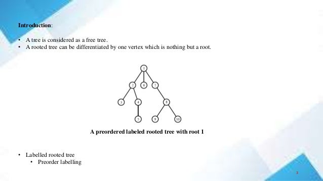Introduction:
• A tree is considered as a free tree.
• A rooted tree can be differentiated by one vertex which is nothing but a root.
• Labelled rooted tree
• Preorder labelling
A preordered labeled rooted tree with root 1
3
 