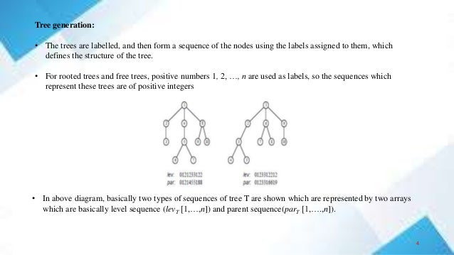 Generation of Rooted Trees & Free Trees | PPT
