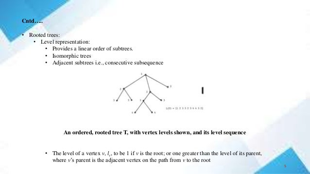 Cntd…..
• Rooted trees:
• Level representation:
• Provides a linear order of subtrees.
• Isomorphic trees
• Adjacent subtrees i.e., consecutive subsequence
An ordered, rooted tree T, with vertex levels shown, and its level sequence
• The level of a vertex v, lv, to be 1 if v is the root; or one greater than the level of its parent,
where v’s parent is the adjacent vertex on the path from v to the root
5
 