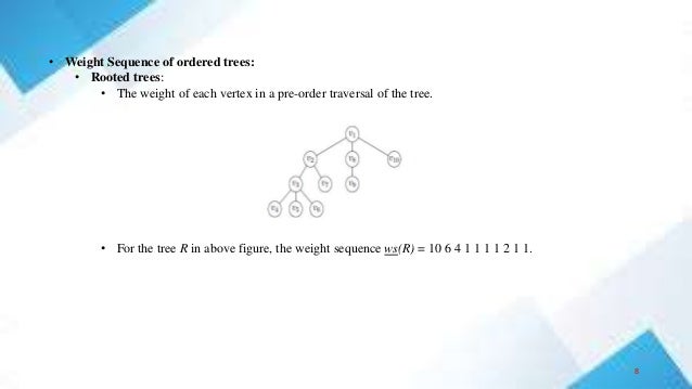 • Weight Sequence of ordered trees:
• Rooted trees:
• The weight of each vertex in a pre-order traversal of the tree.
• For the tree R in above figure, the weight sequence ws(R) = 10 6 4 1 1 1 1 2 1 1.
8
 
