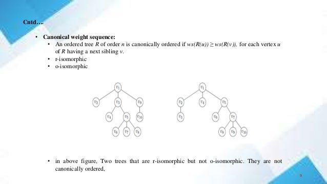 Cntd….
• Canonical weight sequence:
• An ordered tree R of order n is canonically ordered if ws(R(u)) ≥ ws(R(v)), for each vertex u
of R having a next sibling v.
• r-isomorphic
• o-isomorphic
• in above figure, Two trees that are r-isomorphic but not o-isomorphic. They are not
canonically ordered,
9
 