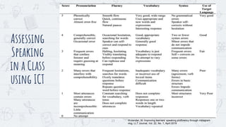 Assessing
Speaking
in a Class
using ICT
23 Wulandari, M. Improving learners’ speaking proficiency through instagram
vlog. LLT Journal, Vol. 22, No. 1, April 2019
 