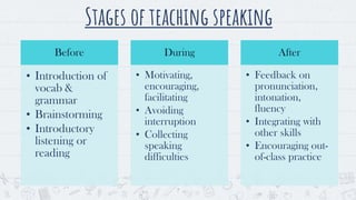 Stages of teaching speaking
7
Before
• Introduction of
vocab &
grammar
• Brainstorming
• Introductory
listening or
reading
During
• Motivating,
encouraging,
facilitating
• Avoiding
interruption
• Collecting
speaking
difficulties
After
• Feedback on
pronunciation,
intonation,
fluency
• Integrating with
other skills
• Encouraging out-
of-class practice
 