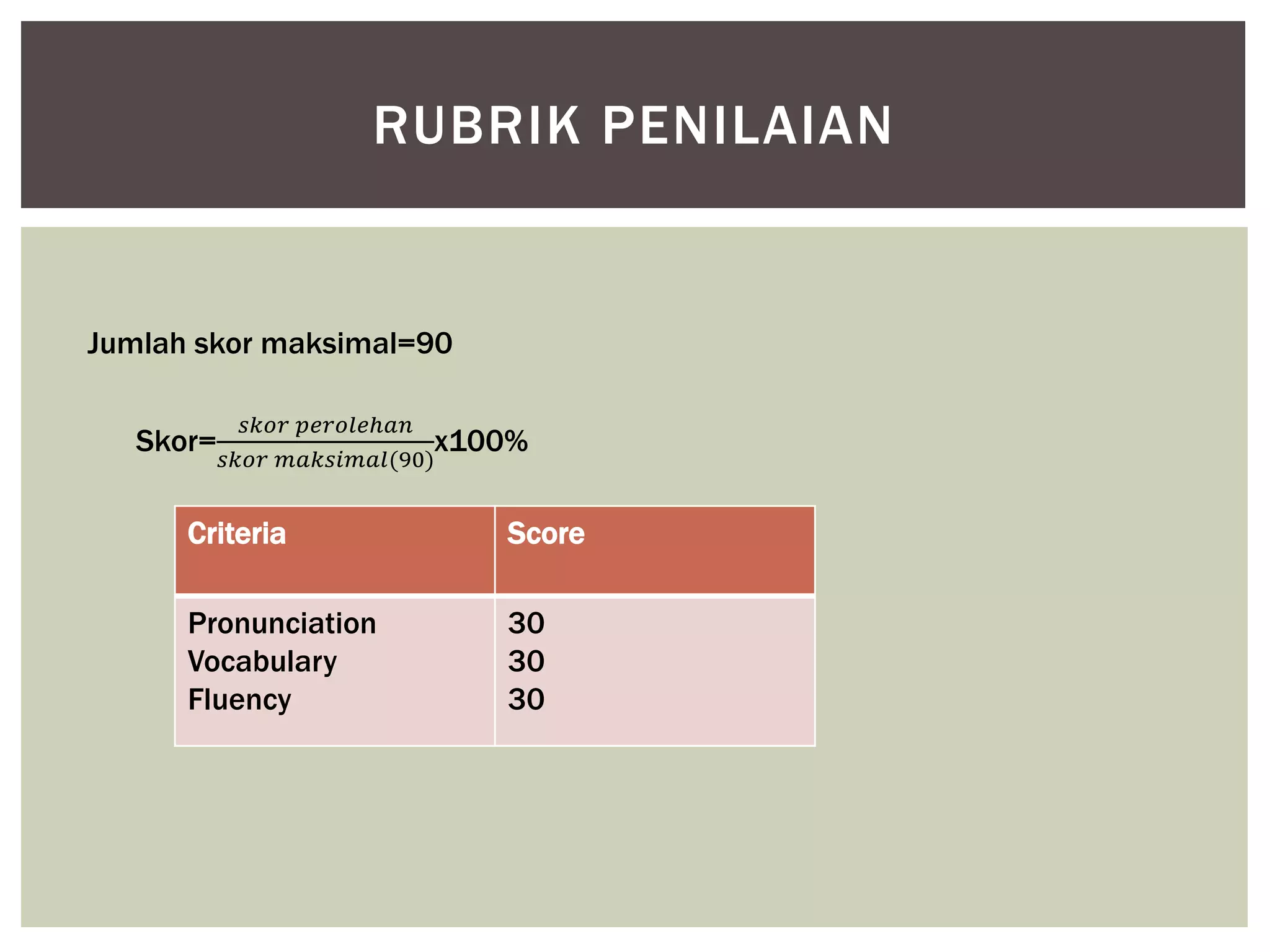 RUBRIK PENILAIAN
Criteria Score
Pronunciation
Vocabulary
Fluency
30
30
30
Skor=
𝑠𝑘𝑜𝑟 𝑝𝑒𝑟𝑜𝑙𝑒ℎ𝑎𝑛
𝑠𝑘𝑜𝑟 𝑚𝑎𝑘𝑠𝑖𝑚𝑎𝑙(90)
x100%
Jumlah skor maksimal=90