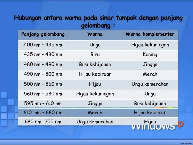 Sistem canggih spektrum forex