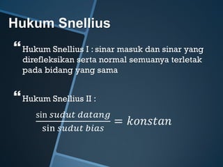Hukum Snellius
 