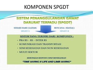 KOMPONEN SPGDT 
 
